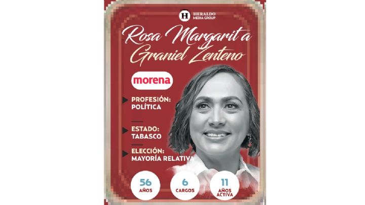 ¿Quién es Rosa Margarita Graniel Zenteno? Diputado por mayoría relativa de Morena