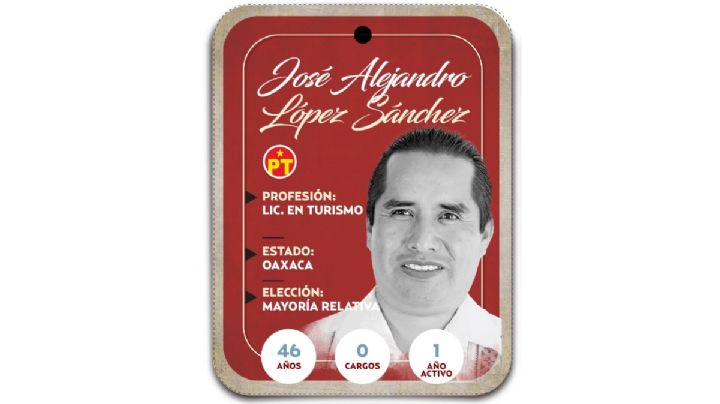 ¿Quién es José Alejandro López Sánchez? Diputado por mayoría relativa del PT