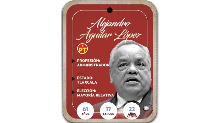 ¿Quién es Alejandro Aguilar López? Diputado por mayoría relativa del PT